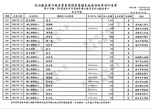 ./台北市-蘇貞昌-2010/30500201-03.jpg--4