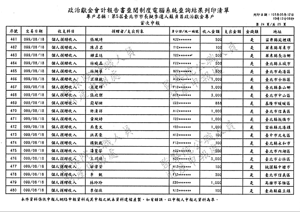 ./台北市-蘇貞昌-2010/30500201-03.jpg--7