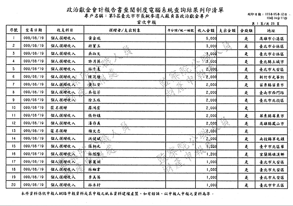 ./台北市-蘇貞昌-2010/30500202-01.jpg--0