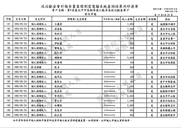 ./台北市-蘇貞昌-2010/30500202-02.jpg--0