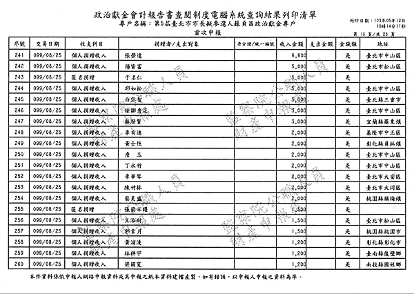 ./台北市-蘇貞昌-2010/30500202-02.jpg--1