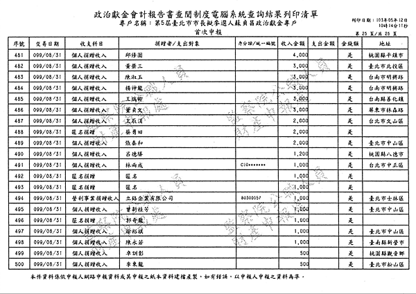 ./台北市-蘇貞昌-2010/30500202-03.jpg--2