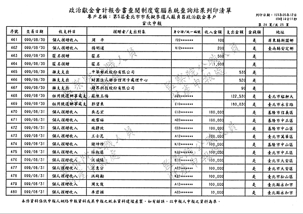 ./台北市-蘇貞昌-2010/30500202-03.jpg--7