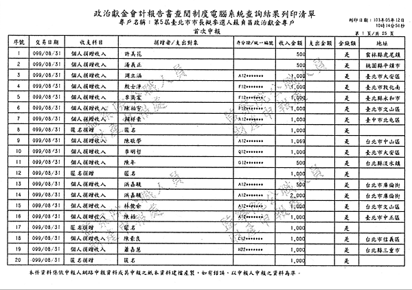 ./台北市-蘇貞昌-2010/30500203-01.jpg--0