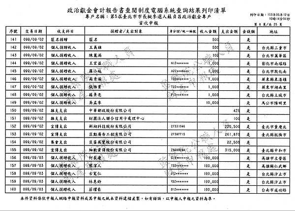 ./台北市-蘇貞昌-2010/30500203-01.jpg--5