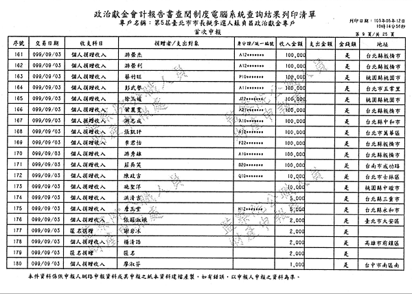 ./台北市-蘇貞昌-2010/30500203-01.jpg--8