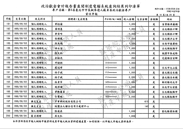 ./台北市-蘇貞昌-2010/30500203-02.jpg--0