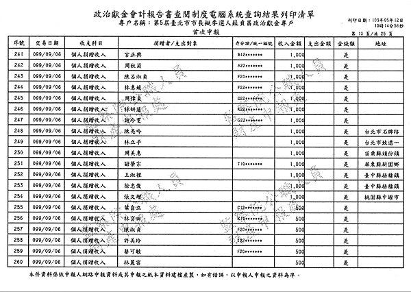 ./台北市-蘇貞昌-2010/30500203-02.jpg--1