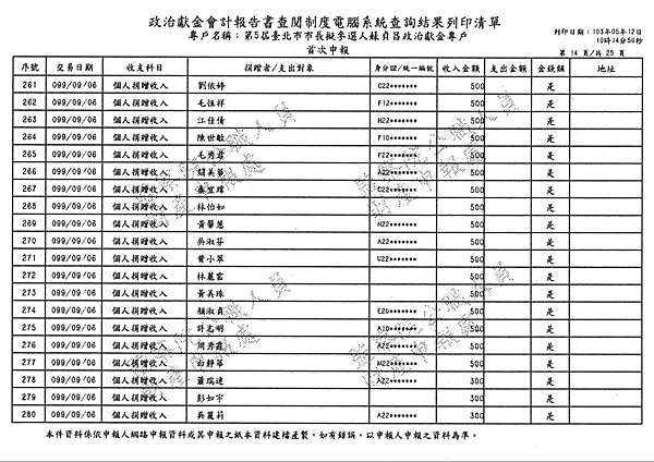 ./台北市-蘇貞昌-2010/30500203-02.jpg--4