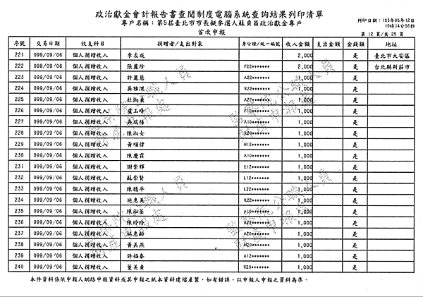 ./台北市-蘇貞昌-2010/30500203-02.jpg--6