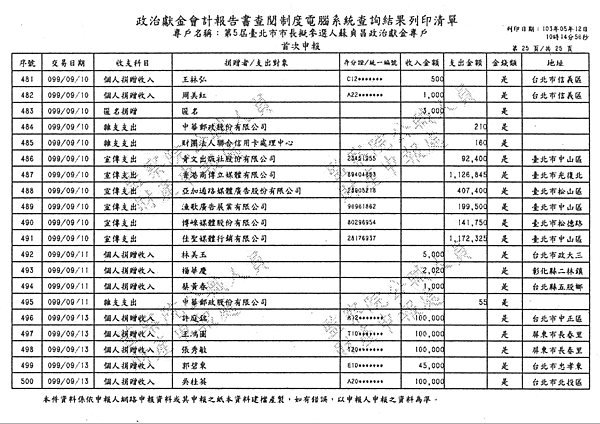 ./台北市-蘇貞昌-2010/30500203-03.jpg--2