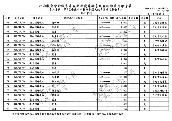 ./台北市-蘇貞昌-2010/30500204-01.jpg--1