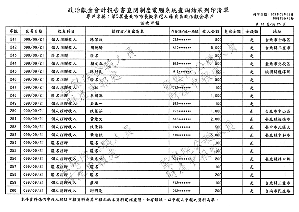 ./台北市-蘇貞昌-2010/30500204-02.jpg--1