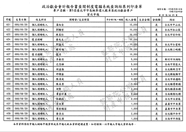 ./台北市-蘇貞昌-2010/30500204-03.jpg--1