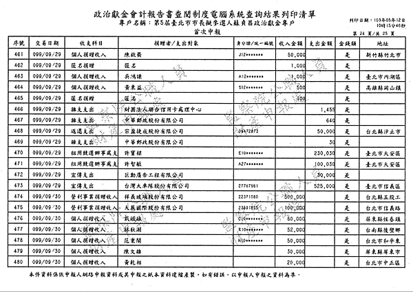 ./台北市-蘇貞昌-2010/30500204-03.jpg--7