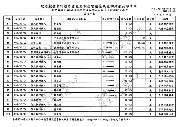 ./台北市-蘇貞昌-2010/30500205-01.jpg--4