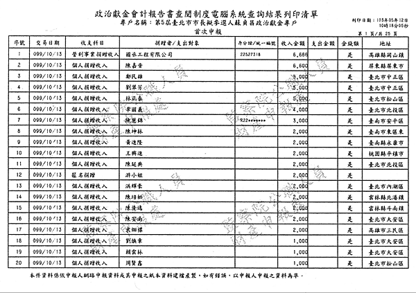 ./台北市-蘇貞昌-2010/30500206-01.jpg--0