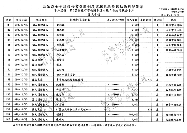 ./台北市-蘇貞昌-2010/30500206-01.jpg--5