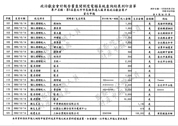 ./台北市-蘇貞昌-2010/30500206-01.jpg--7