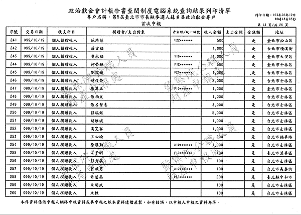 ./台北市-蘇貞昌-2010/30500206-02.jpg--1