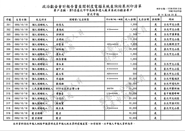 ./台北市-蘇貞昌-2010/30500206-02.jpg--2