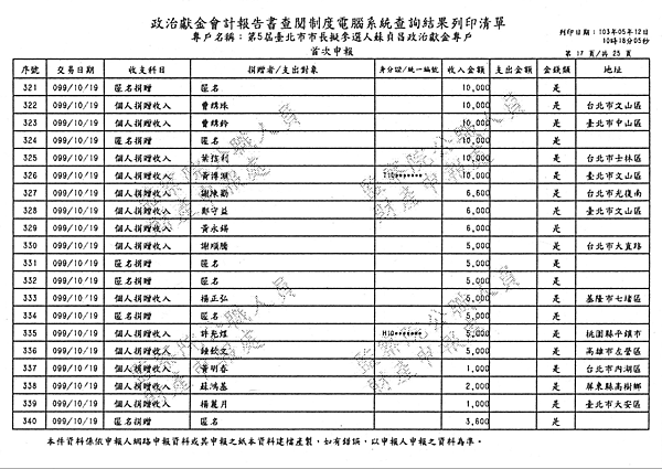 ./台北市-蘇貞昌-2010/30500206-02.jpg--5
