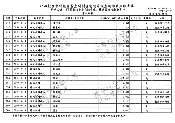 ./台北市-蘇貞昌-2010/30500206-02.jpg--8