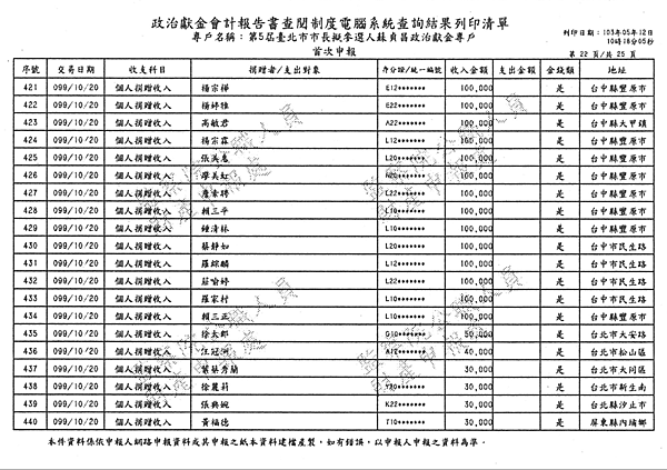 ./台北市-蘇貞昌-2010/30500206-03.jpg--1