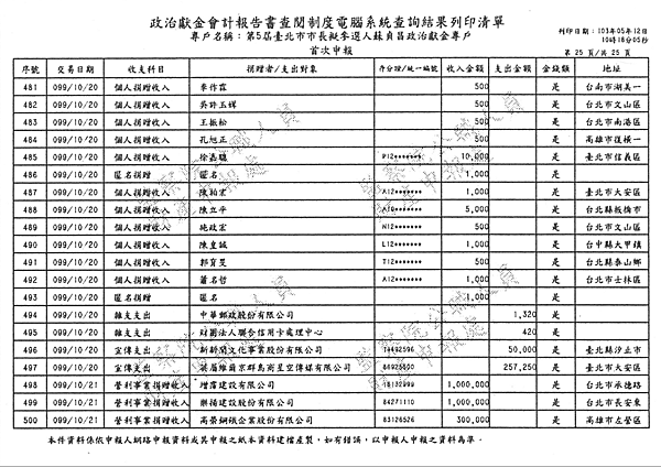 ./台北市-蘇貞昌-2010/30500206-03.jpg--2