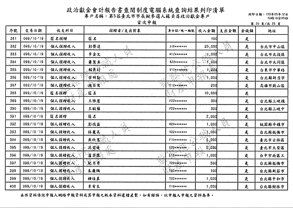 ./台北市-蘇貞昌-2010/30500206-03.jpg--3