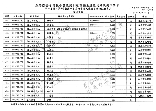 ./台北市-蘇貞昌-2010/30500206-03.jpg--7