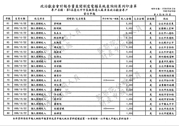 ./台北市-蘇貞昌-2010/30500207-01.jpg--1