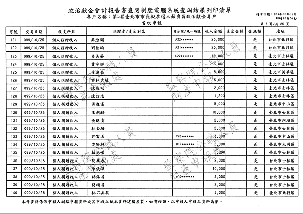 ./台北市-蘇貞昌-2010/30500207-01.jpg--2