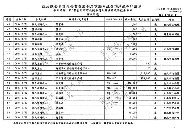./台北市-蘇貞昌-2010/30500207-01.jpg--6