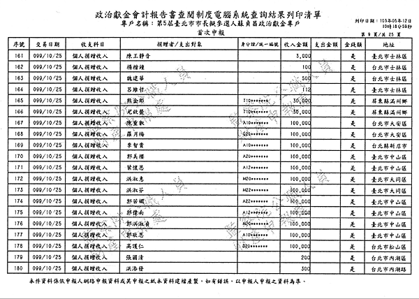 ./台北市-蘇貞昌-2010/30500207-01.jpg--8