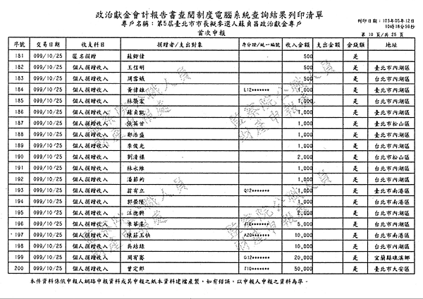 ./台北市-蘇貞昌-2010/30500207-02.jpg--0