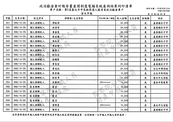 ./台北市-蘇貞昌-2010/30500207-02.jpg--1