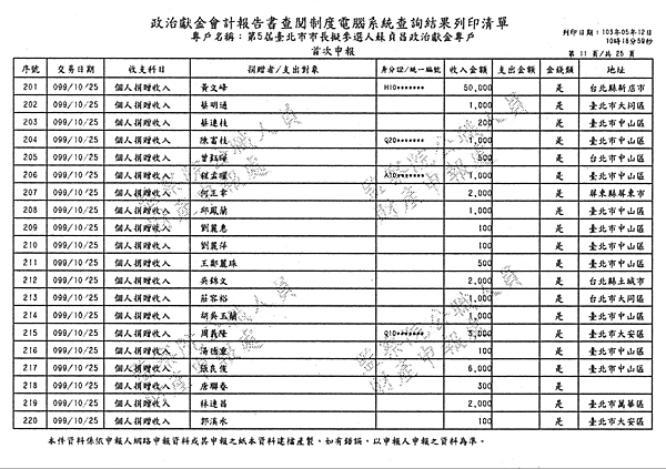 ./台北市-蘇貞昌-2010/30500207-02.jpg--3