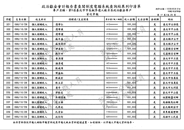 ./台北市-蘇貞昌-2010/30500207-02.jpg--5