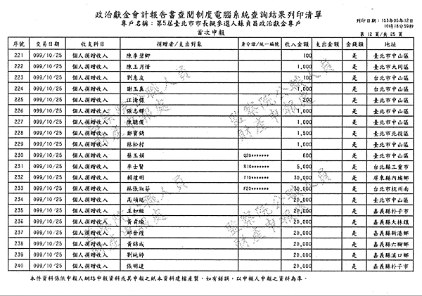 ./台北市-蘇貞昌-2010/30500207-02.jpg--6