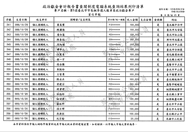 ./台北市-蘇貞昌-2010/30500207-02.jpg--8