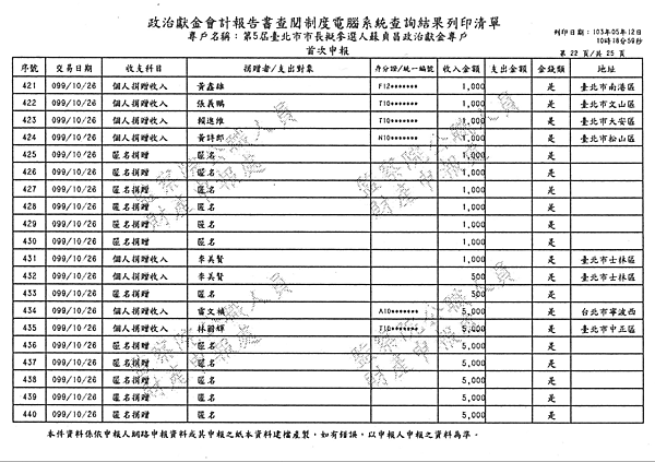 ./台北市-蘇貞昌-2010/30500207-03.jpg--1