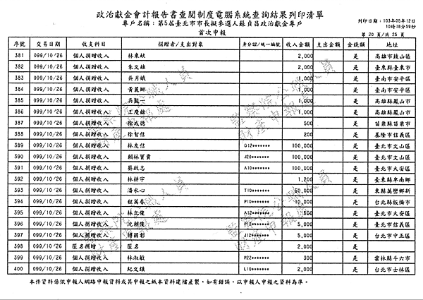 ./台北市-蘇貞昌-2010/30500207-03.jpg--3