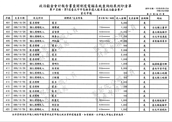 ./台北市-蘇貞昌-2010/30500207-03.jpg--6