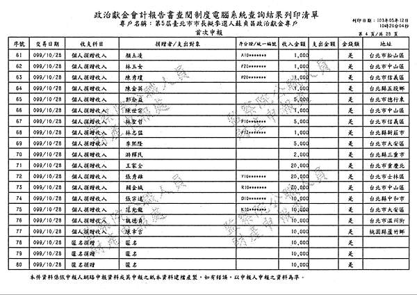 ./台北市-蘇貞昌-2010/30500208-01.jpg--1