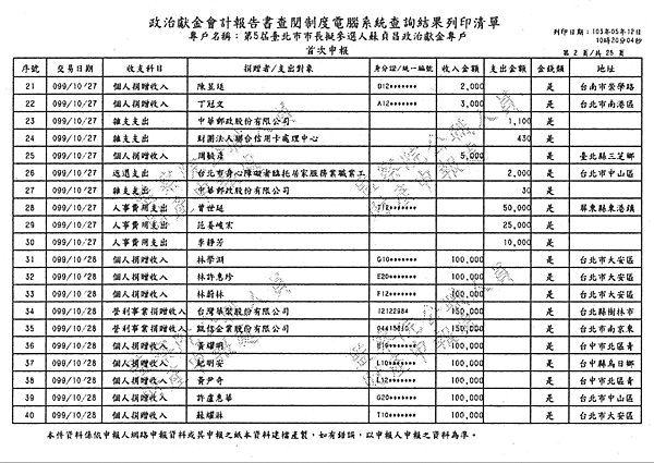 ./台北市-蘇貞昌-2010/30500208-01.jpg--3