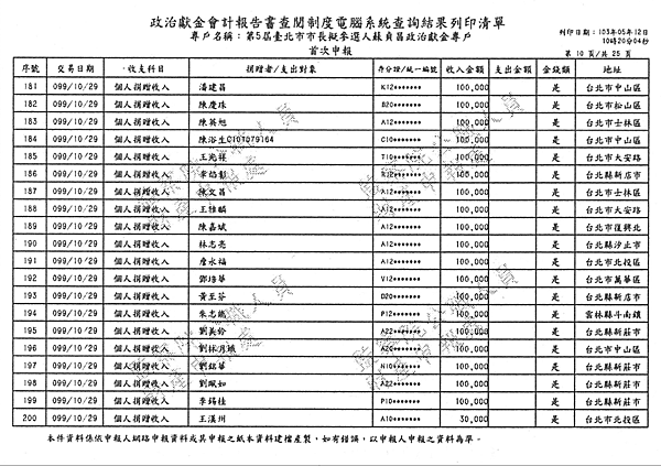 ./台北市-蘇貞昌-2010/30500208-02.jpg--0