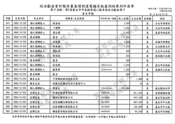 ./台北市-蘇貞昌-2010/30500208-02.jpg--1