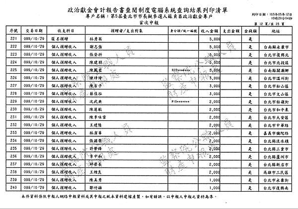 ./台北市-蘇貞昌-2010/30500208-02.jpg--6
