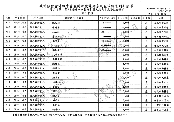 ./台北市-蘇貞昌-2010/30500208-03.jpg--1